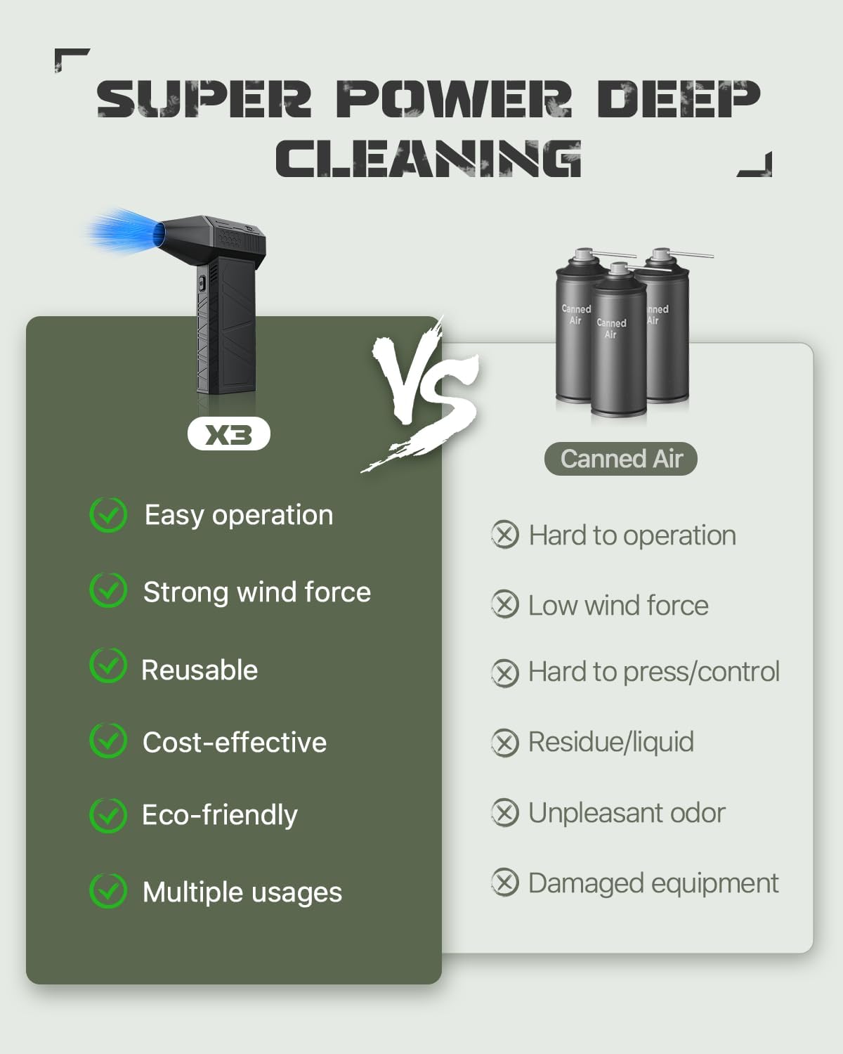 10000mAh Electric Air Duster - 180000RPM Cordless Air Blower 10000mAh Electric Air Duster - 180000RPM Cordless Air Blower